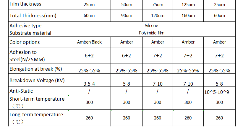 table1