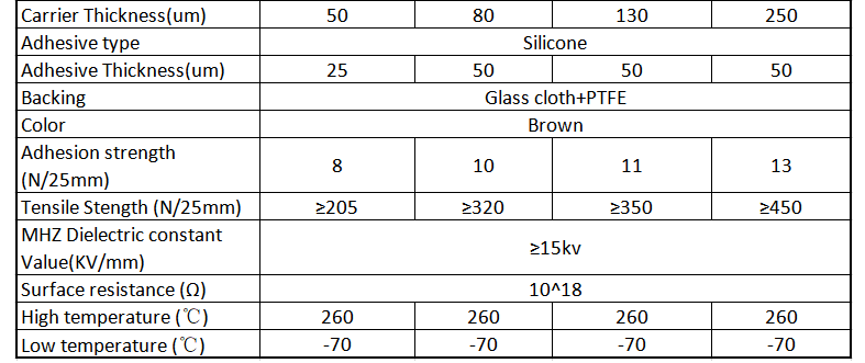 table2