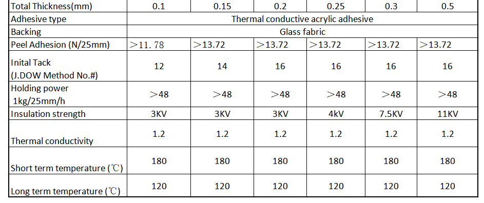 table2