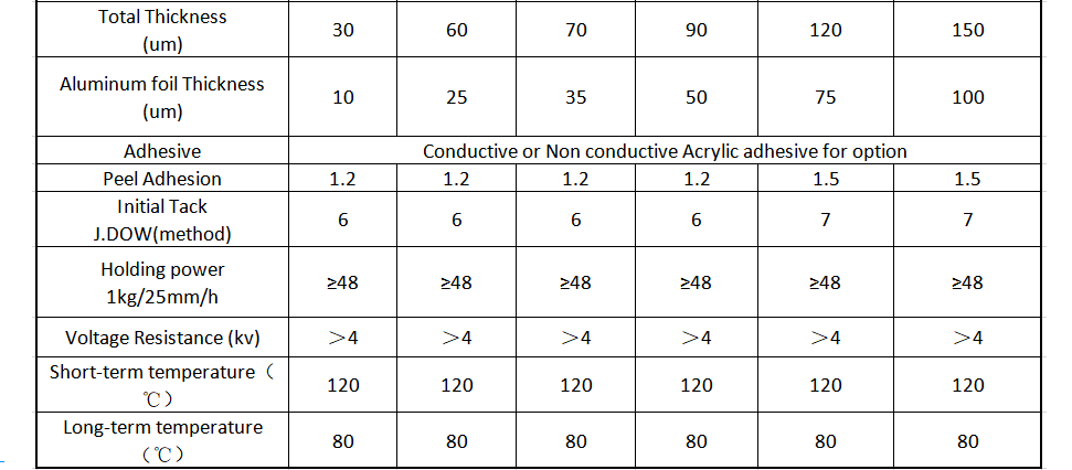 table2